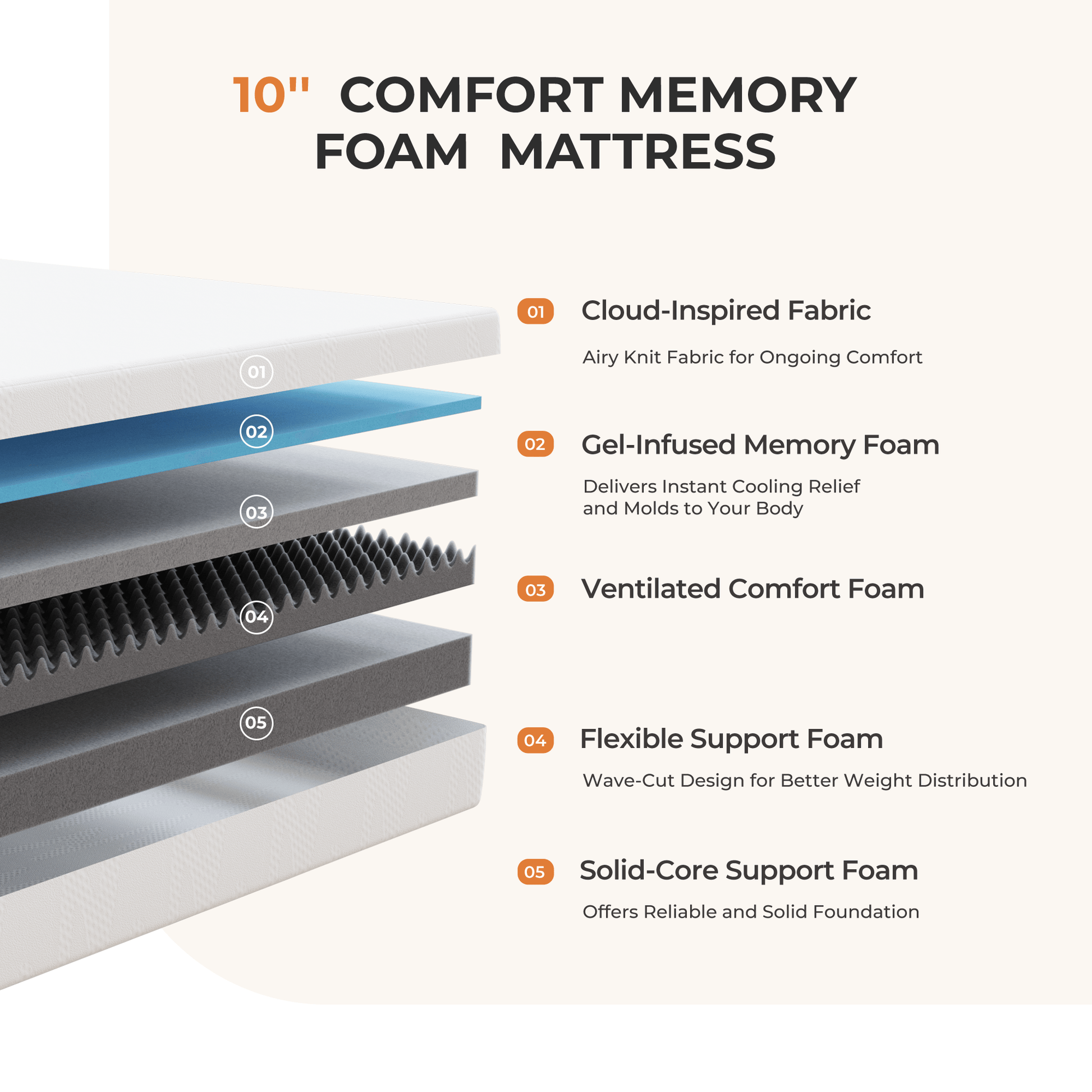 14-Inch Twin Mattress with Memory Foam, Sleep Support Mattress detail image - detail view 31