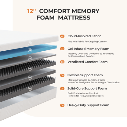 14-Inch Twin Mattress with Memory Foam, Sleep Support Mattress detail image - detail view 32