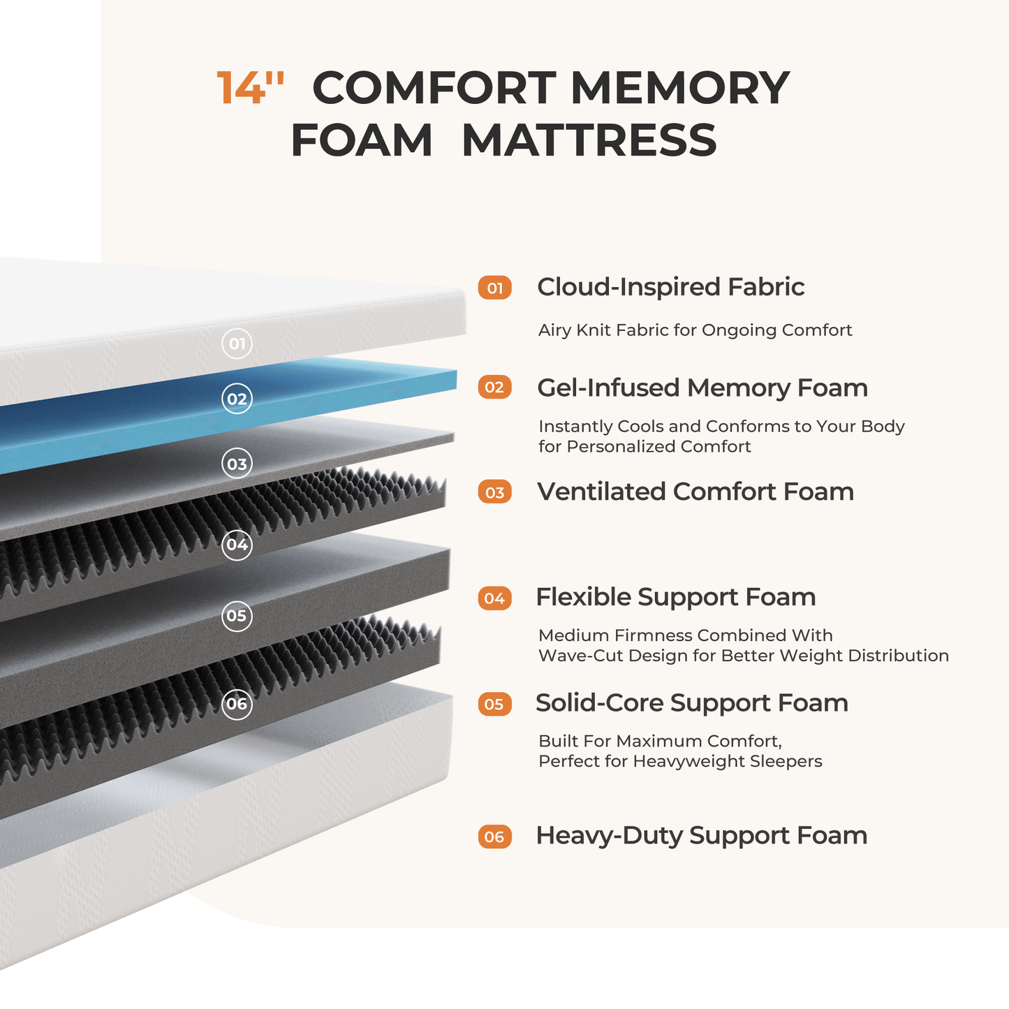 14-Inch Twin Mattress with Memory Foam, Sleep Support Mattress detail image - detail view 33