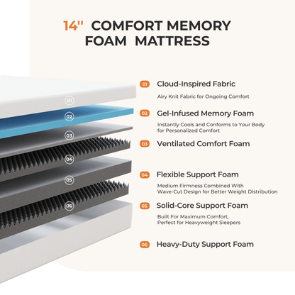14-Inch Twin Mattress with Memory Foam, Sleep Support Mattress detail image - detail view 33
