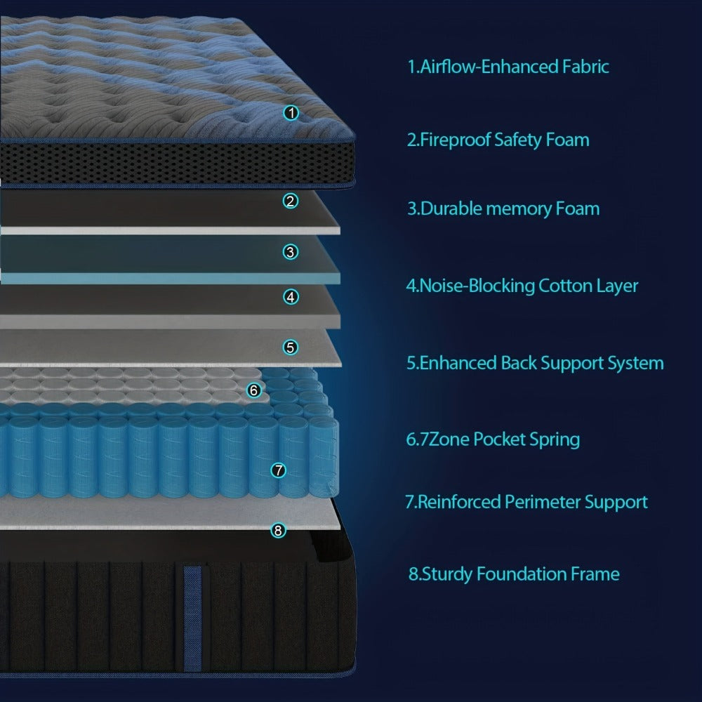 14-Inch Twin Mattress with Pocket Springs, Sleep Support Mattress detail image - detail view 9