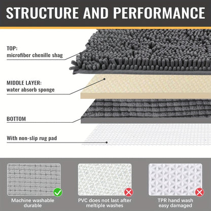 Chenille Bath Rug Extra Thick Soft Absorbent Non-Slip Bathroom Mat Machine Washable, Multiple Sizes & Colors