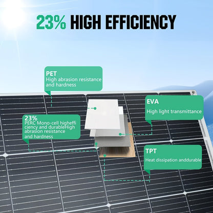 Flexible Solar Panel 125W 18V 18BB Monocrystalline Solar Cell Bendable 30 Degree Ultra-Thin for 12V for Garden, Patio and Yard Use