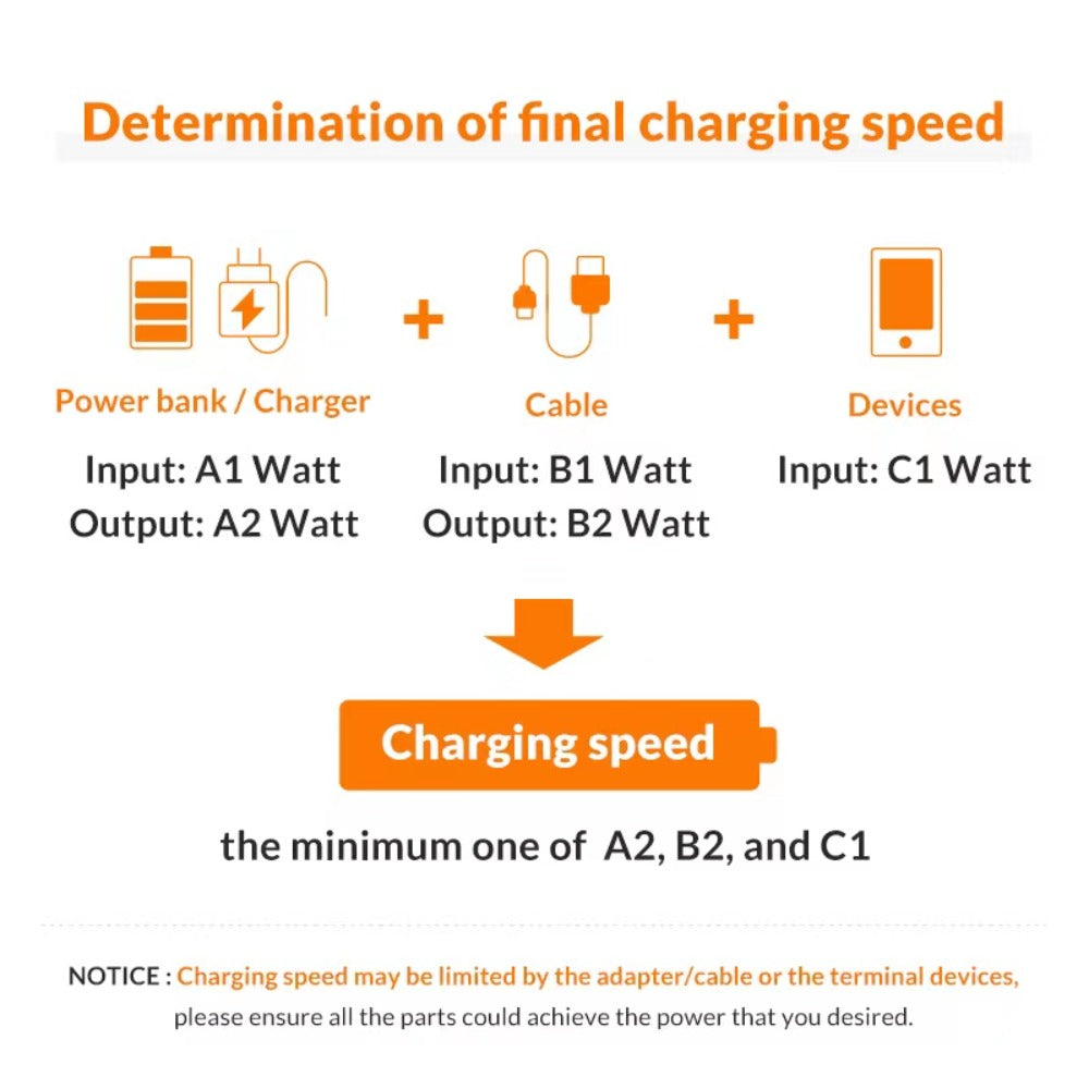 4-Pack USB-C Fast Charger with 4FT Cable Set, Super Fast Charging Compatible with Samsung Galaxy S23 S22 S21 Note Series, iPhone 15, Android Phones, iPad, MacBook and All USB-C Devices