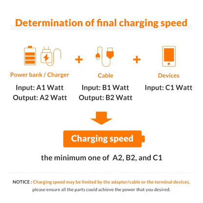 4-Pack USB-C Fast Charger with 4FT Cable Set, Super Fast Charging Compatible with Samsung Galaxy S23 S22 S21 Note Series, iPhone 15, Android Phones, iPad, MacBook and All USB-C Devices