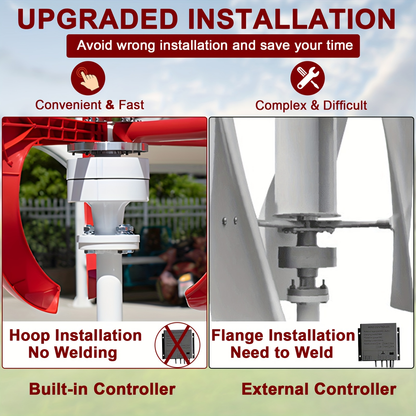 Red Vertical-Axis Wind Turbine Generator Kit with Curved Rotor Blades and Pictured Mounting Hardware