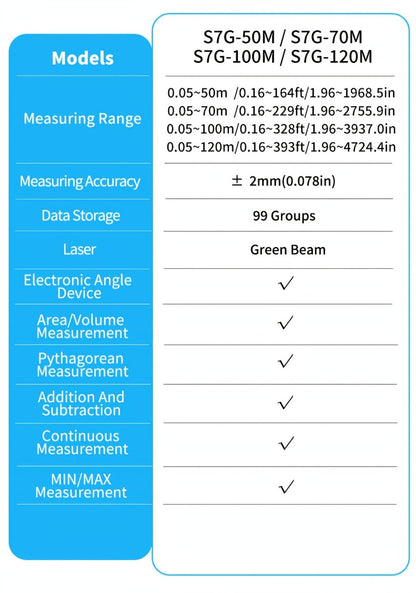 Laser Distance Meter Green Beam Digital Rangefinder 50M 70M 100M 120M Laser Tape Measure with LCD Display for Construction Surveying Indoor Outdoor Measuring