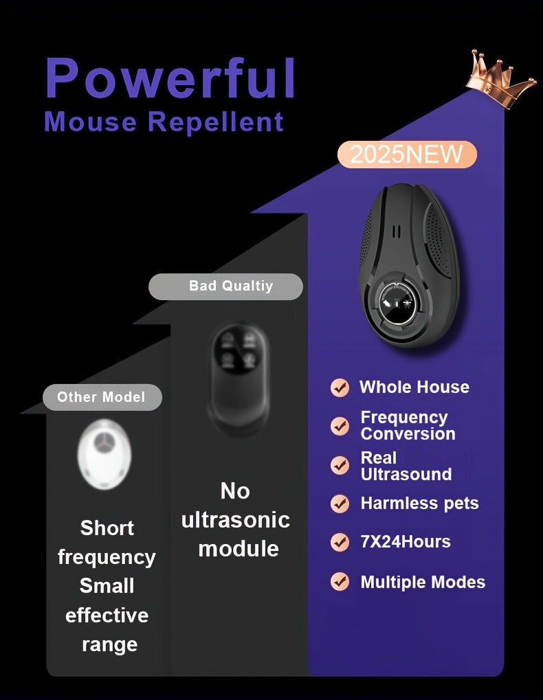 Electronic Pest Repeller – Soundwave Variable Frequency Insect Repellent for Home, Shop & Warehouse, Repels Mosquitoes, Rodents & Cockroaches, Multi-Pack