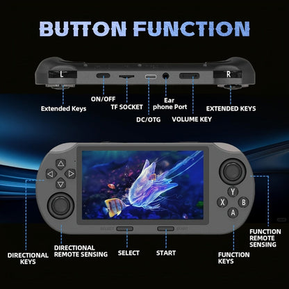 Handheld Game Console with Open-Source Linux System, IPS HD Screen, Dual Analog Joysticks & USB-C Charging – Retro Portable Gaming Handheld for Kids & Adults, Plug and Play Emulator Game Player