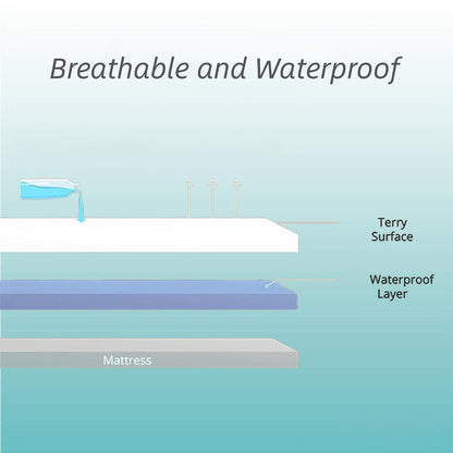 Waterproof Mattress Protector 2 Pack - Soft Microfiber Terry Cover, Noiseless Washable Fitted Sheet 8"-14" Deep Pocket, Twin Full Queen King