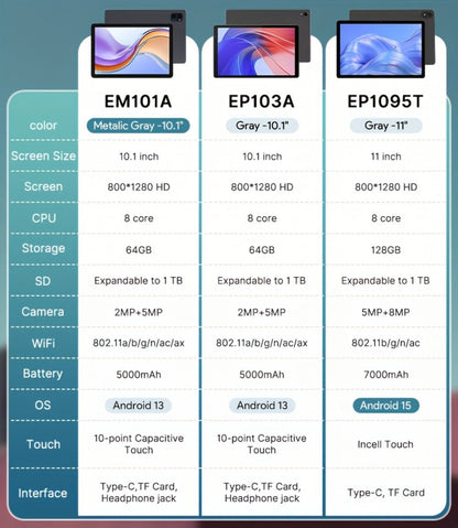 Android Tablet 10.1-Inch with Android 16, Octa-Core CPU, 7000mAh Battery and RAM or Storage Options