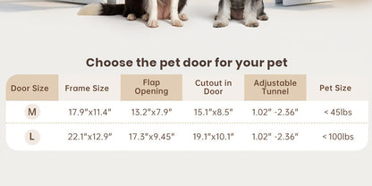Dog Door 3-Flap Magnetic Pet Door for Interior & Exterior Doors or Wall – Heavy Duty Insulated Doggie Door with Closing Panel, Medium & Large, Fits Dogs 45–100 lbs, White & Black