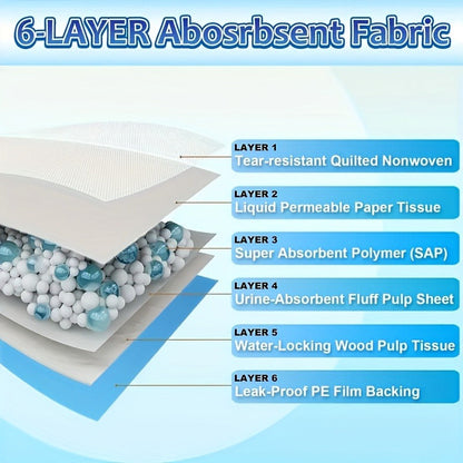 Disposable Pet Training Pads in 34 x 28 or 23.62-Inch Sizes with Four Pack Count Options Available