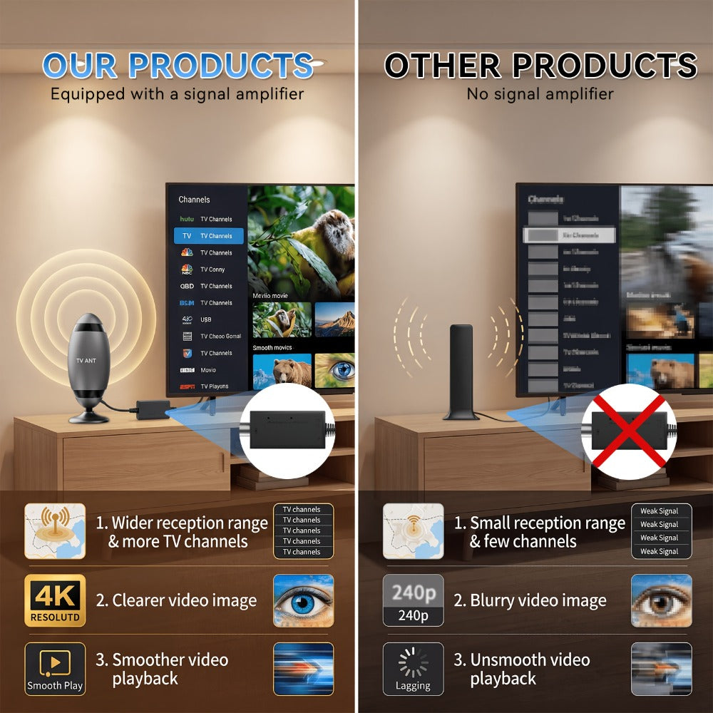 TV Antenna with Metal Oval Receiver, USB-Powered Inline Module, Coaxial Cable and Wall-Mount Hardware