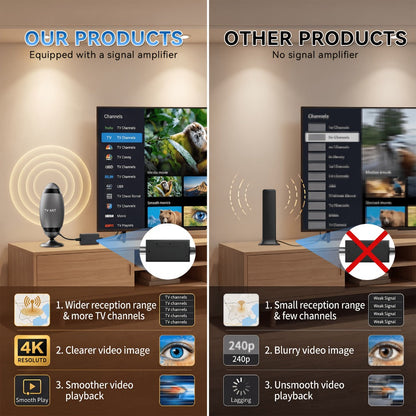 TV Antenna with Metal Oval Receiver, USB-Powered Inline Module, Coaxial Cable and Wall-Mount Hardware