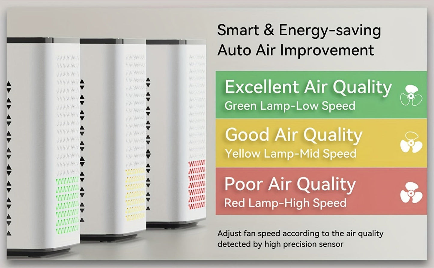 Air Purifier with H13 HEPA Filter, 1295 Sq Ft Coverage, PM2.5 Display, Auto Mode and Timer