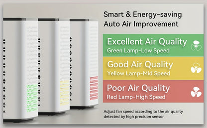Air Purifier with H13 HEPA Filter, 1295 Sq Ft Coverage, PM2.5 Display, Auto Mode and Timer