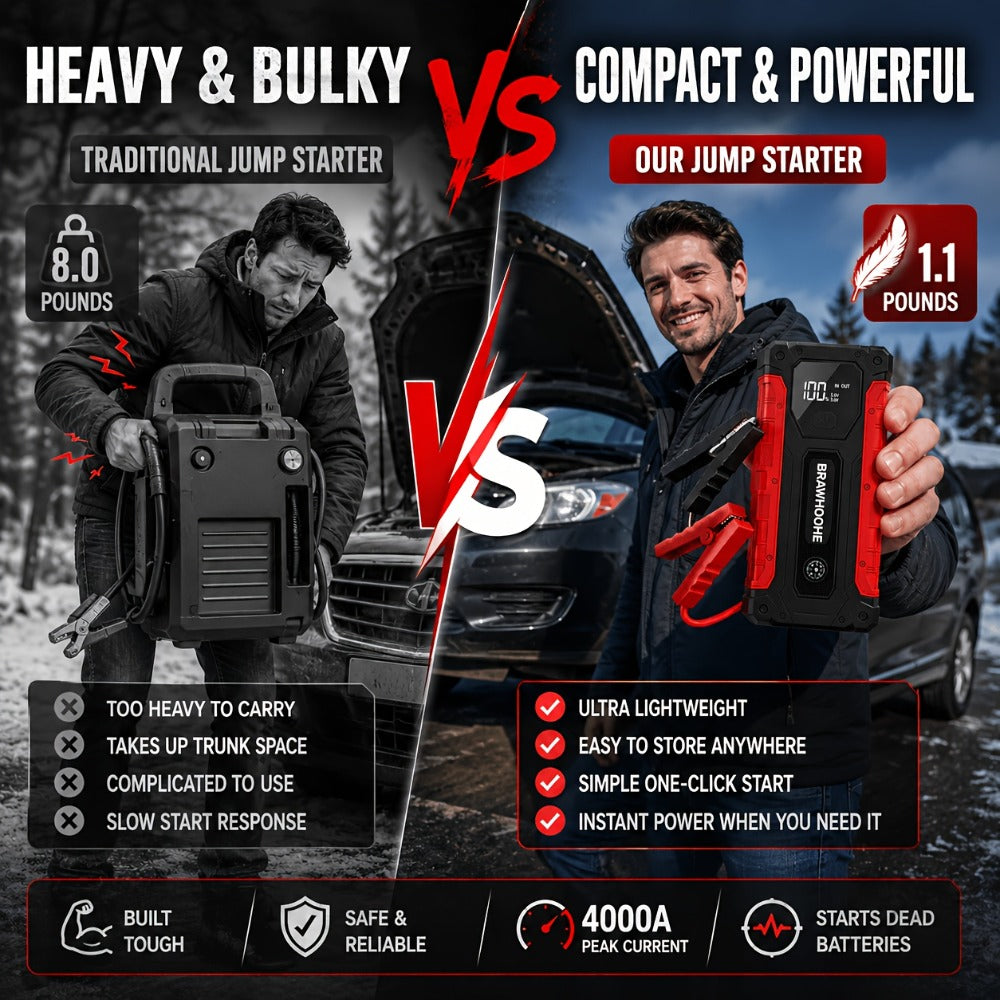 160PSI Air Pump Jump Starter 12V – Portable Car Emergency Starter, LED Light & Battery Charger, Winter Essential, 2 Styles