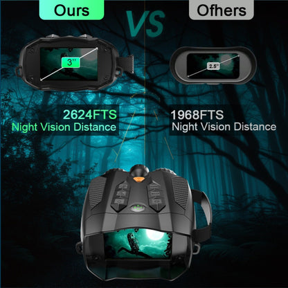 Night Vision Goggles with Built-In 3W IR Illuminator | 200MP HD, 10X Digital Zoom, 5W IR Light, 6-Hour Battery | Hands-Free Wearable for Hunting, Survival, Wildlife & Nighttime Outdoor Adventures