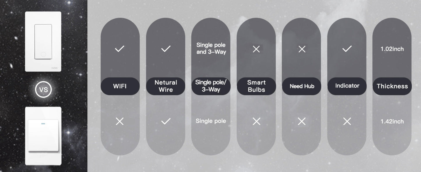 White Star Ring WiFi Wall Switch Four-Pack for Single-Pole or 3-Way Circuits with App, Voice and Schedule Control