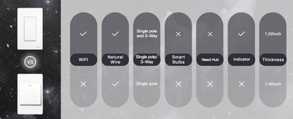 White Star Ring WiFi Wall Switch Four-Pack for Single-Pole or 3-Way Circuits with App, Voice and Schedule Control