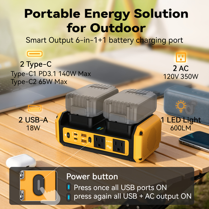 HASEED 350W Pure Sine Wave Power Inverter For DeWalt 20V Battery, 120V AC, 140W PD Fast Charging, Portable Power Station For Camping, Emergency, Outdoor (No Battery)