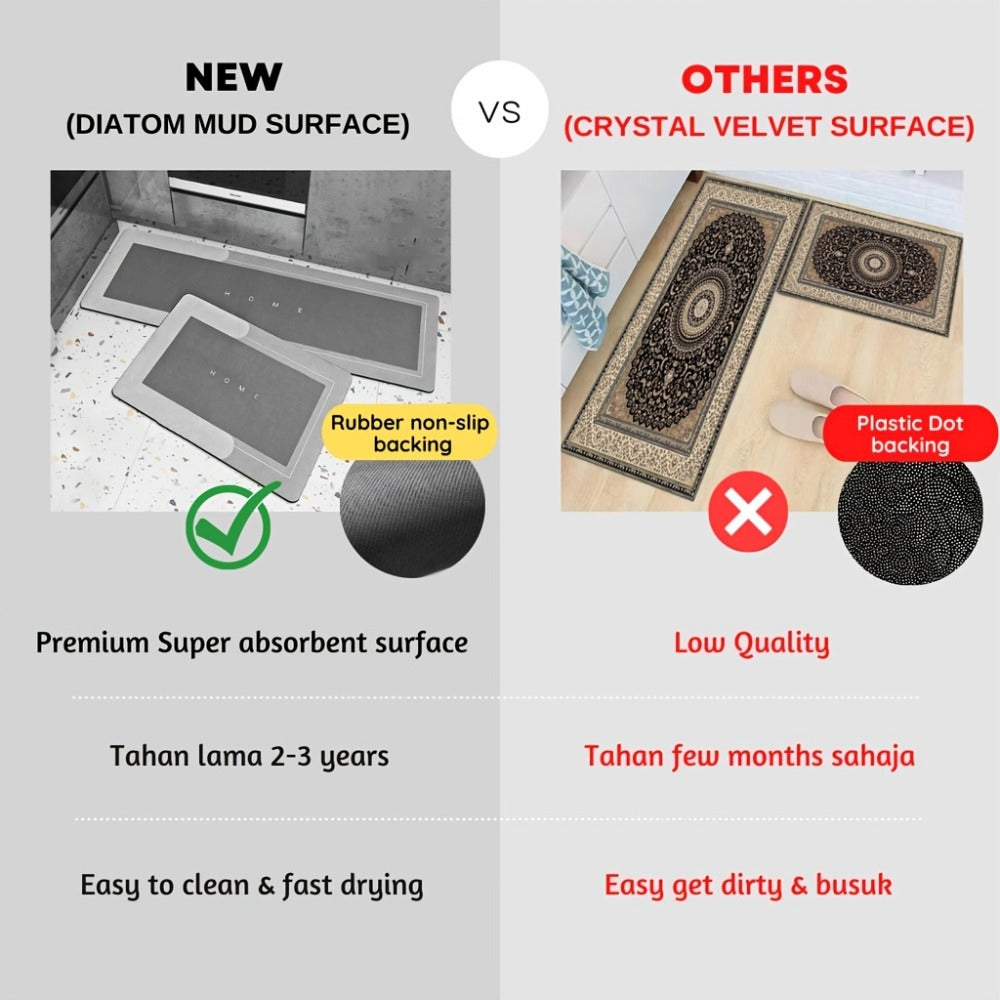 Kitchen Mat Set 2 Piece Anti-Slip Water Absorbent Thickened Diatom Mud Floor Mats for Kitchen Bathroom Entryway – Wipe Clean Non-Slip Bath Rug Set, Door Mat & Sink Mat Combo