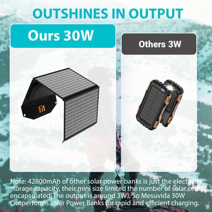 Portable Solar Panel Charger 30W 60W 100W Foldable Camping Solar Charger with 18V MC4 Dual USB-A QC3.0 USB-C PD18W Ports for Camping RV Hiking Outdoor Power Bank Charging