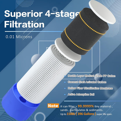 Light Blue Personal Water Filter Straw with Carry Loop in One- or Two-Piece Checkout Options for Travel Kits