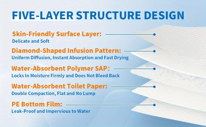 Disposable Bed Pads Extra Large Incontinence Underpads - Super Absorbent Chucks Pads with Odor Control for Elderly & Adults | Multiple Sizes