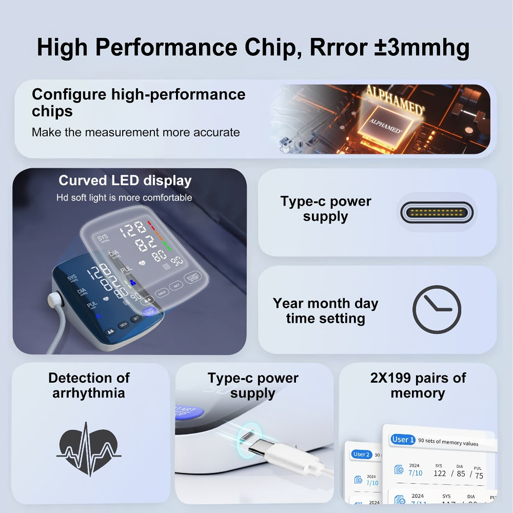 Blood Pressure Monitor by ALPHAMED U82RH, Upper-Arm Curved LED Device with USB Power and 2 x 199 Memory