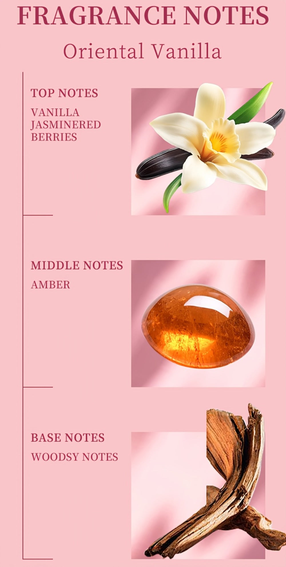 Perfume Gift Set for Women 100ml with Vanilla-Jasmine-Red Berry Profile & 3 Purchase Options