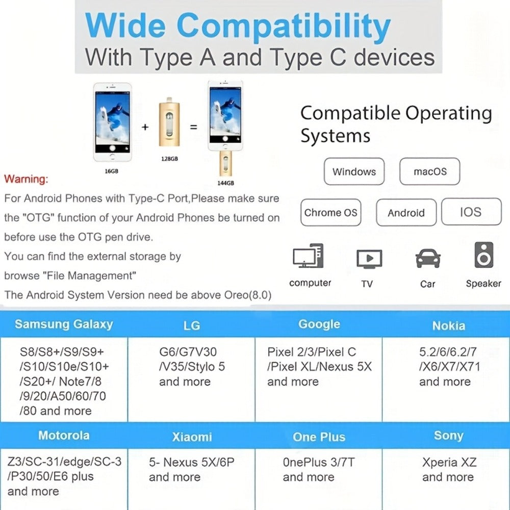 USB Flash Drive, 4-in-1 USB 3.0 Multi-Connector Drive with 128GB or 256GB Capacity and Four Color Options