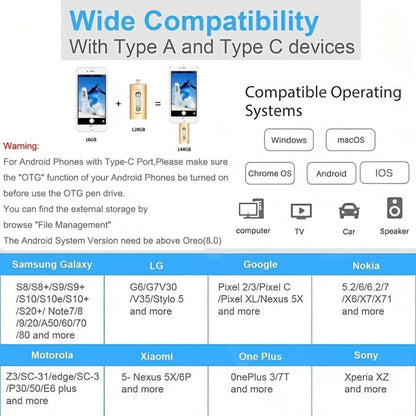 USB Flash Drive, 4-in-1 USB 3.0 Multi-Connector Drive with 128GB or 256GB Capacity and Four Color Options