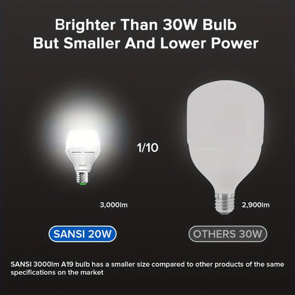 SANSI A19 LED Light Bulb, 20W E26 with 3000-Lumen Marking in 3000K Warm or 5000K Daylight White