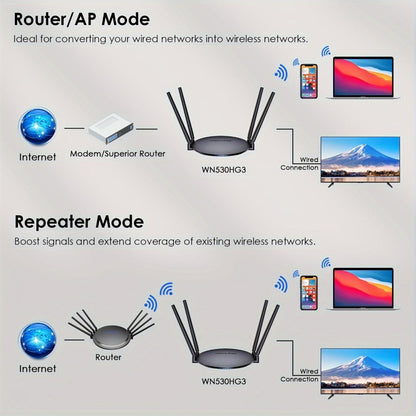 WAVLINK AC1200 WiFi Router 3-in-1 Dual Band 1200Mbps - 4x5dBi Antennas, Gigabit WAN LAN, Router Access Point Repeater Mode