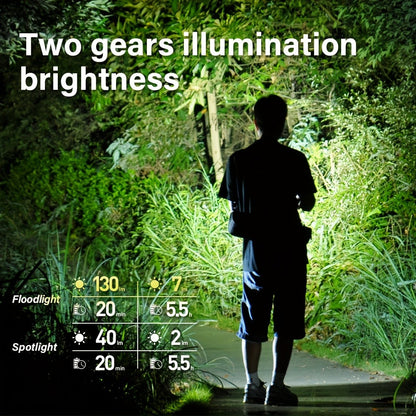 Flashlight Magnetic Mini EDC Torch with 130-Lumen Output, Type-C Charging and Rotary Switch