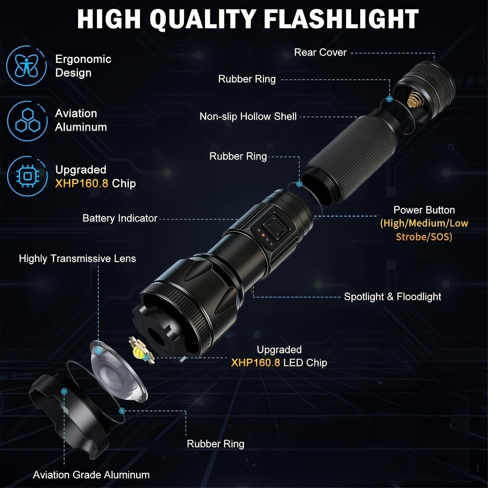 Flashlight 4000-Lumen P70 Zoom Torch with Five Modes, USB-C Charging and 18650 5000mAh Battery