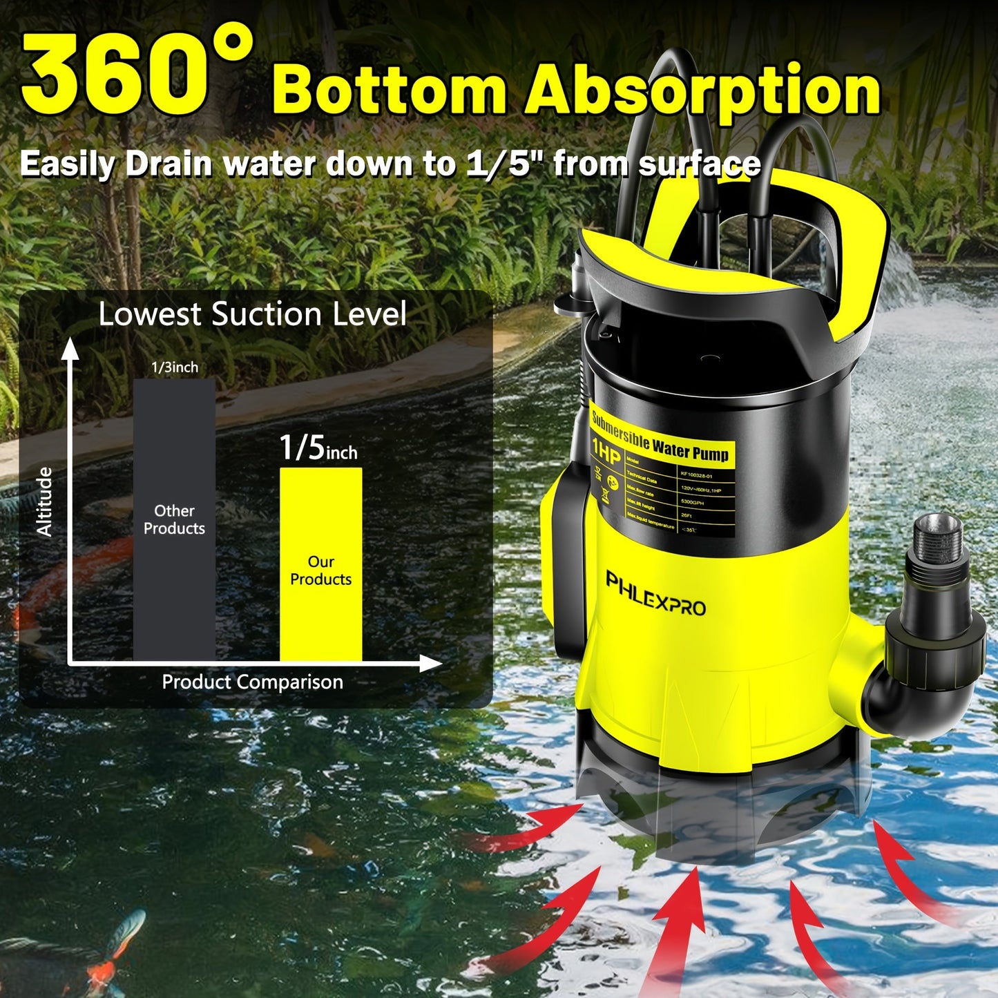 Submersible Sump Pump 1HP 5300GPH 750W with Float Switch 26ft Cord for Pool Pond Basement Garden