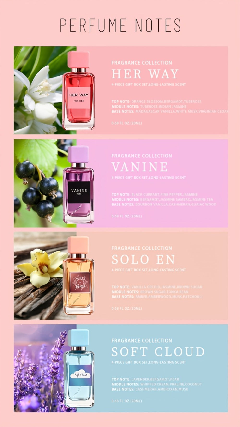 Perfume Gift Set for Women with Four 20ml Eau de Parfum Sprays, Floral Labels and Pink Display Box