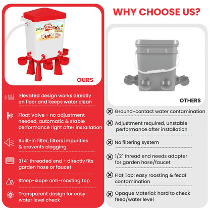 Chicken Waterer | Float Valve Hose Connect Continuous Auto Chick Duck