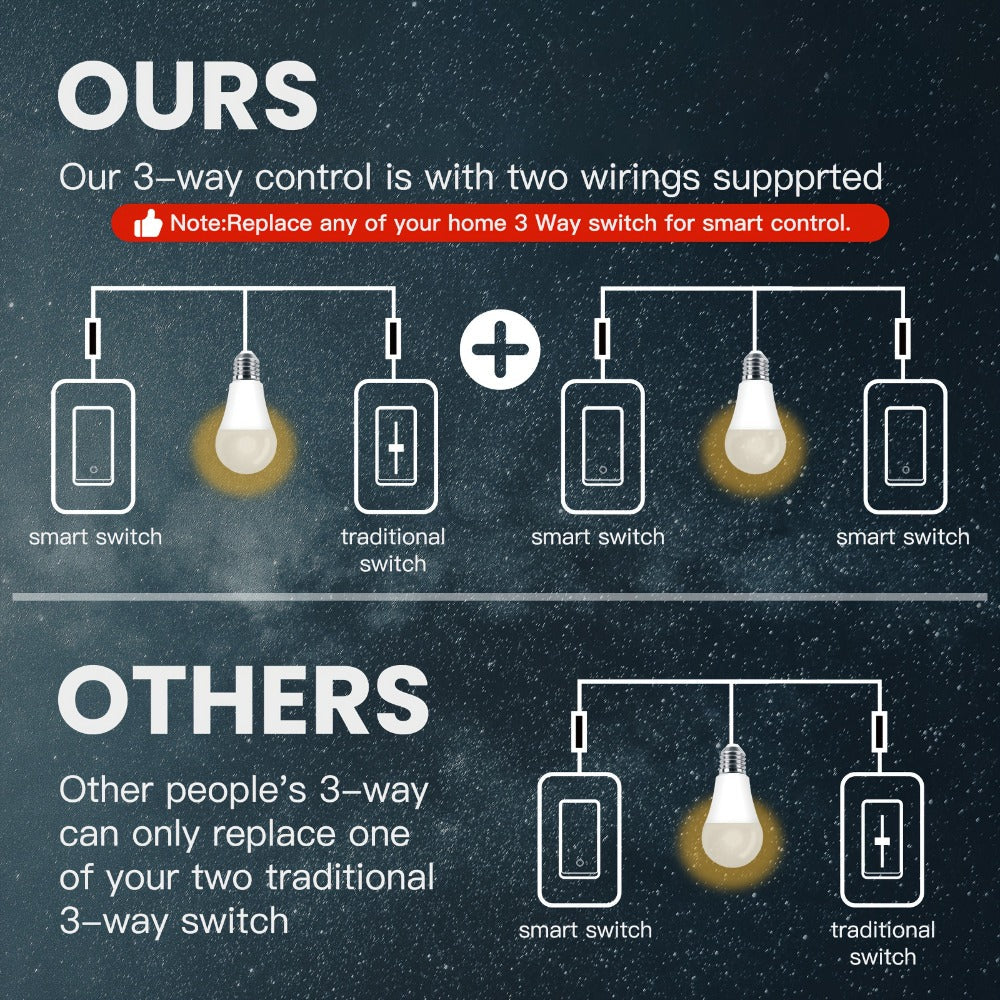 MOES Smart Light Switch 3-Pack – Single Pole & 3-Way WiFi Wall Switch, Works with Alexa & Google Home, Smart Life App Remote Control, No Hub Required, Neutral Wire Required