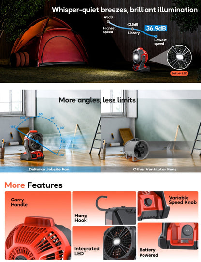 Red Cordless Work Fan for Select Milwaukee M18 Batteries with LED Light, Hanging Hook and Adjustable Tilt, Battery Not Included