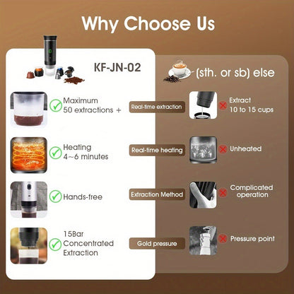 Portable Capsule Coffee Machine USB Rechargeable One-Touch Brewing Compact Automatic Espresso Maker for Travel Office Dorm Room Under 1L Stylish Transparent Design for Coffee Lovers Black White