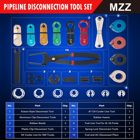 Fuel Line Disconnect Tool Kit 26pcs – Master Quick Disconnect Set with AC & Transmission Disconnect Pliers for Fuel Line Removal, Push-Connect & Snap-Lock Fittings