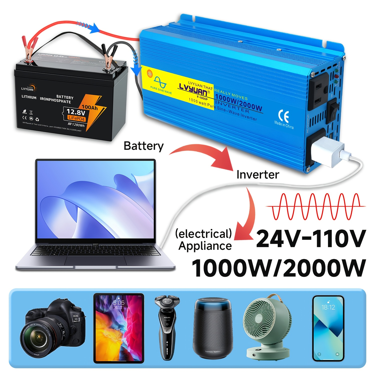Blue 12V or 24V DC to 110V AC Power Inverter with 2000W Checkout Labels, USB Port and Battery Cables