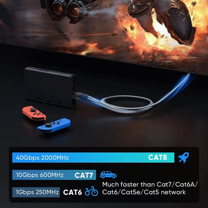 Cat8 Ethernet Cable Braided Heavy Duty – 40Gbps 2000MHz RJ45, High Speed Network LAN Cable for Gaming, Router, Modem & PC, 6FT / 25FT / 35FT