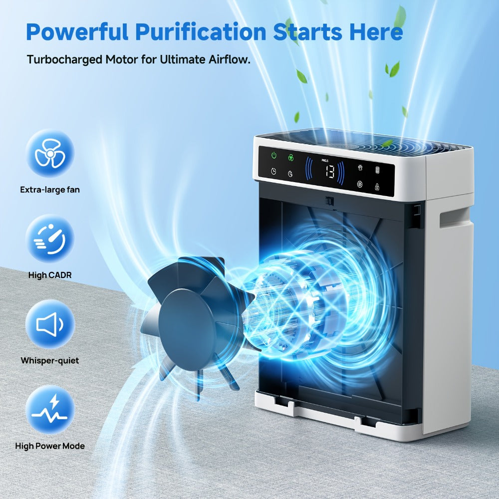 Air Purifier TDBYWAE with Three-Stage HEPA and Carbon Filters, 3000 Sq Ft Source Value, 22dB Mode and 19-Hour Timer