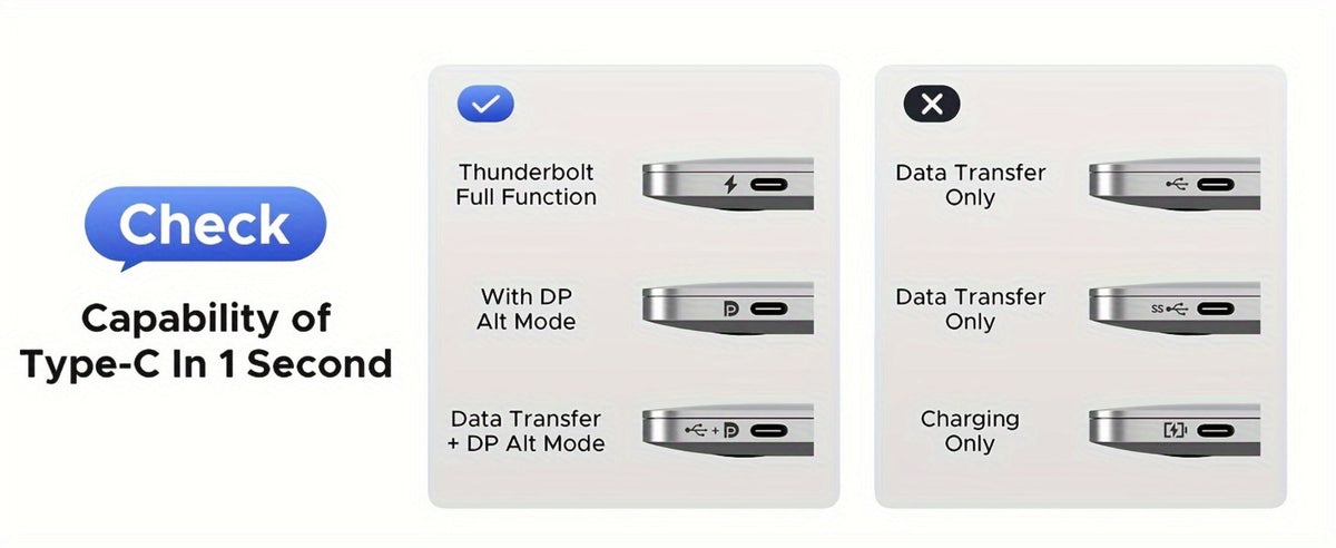 USB-C to HDMI 2.1 Cable 8K@60Hz 4K@144Hz, Aluminum Braided Thunderbolt 4/3 Compatible, 48Gbps HDCP 2.3 HDR