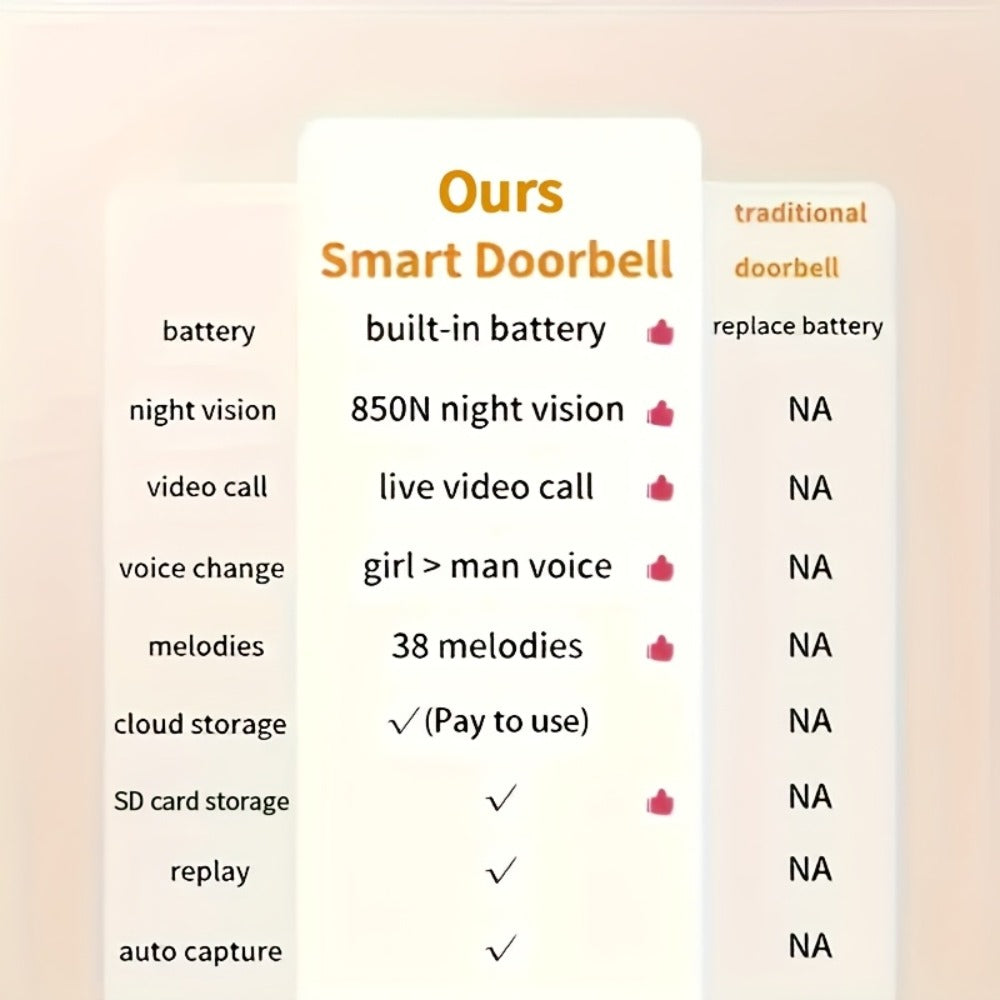 Video Doorbell Camera with Tuya App Marking, Night View, Two-Way Audio, Voice Changer and Single or Two-Pack Options